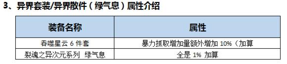 男柔道技能加点方法，dnf男柔道技能介绍