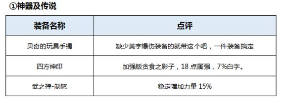 DNF起源版本男柔道百科（男柔道最全攻略分享）