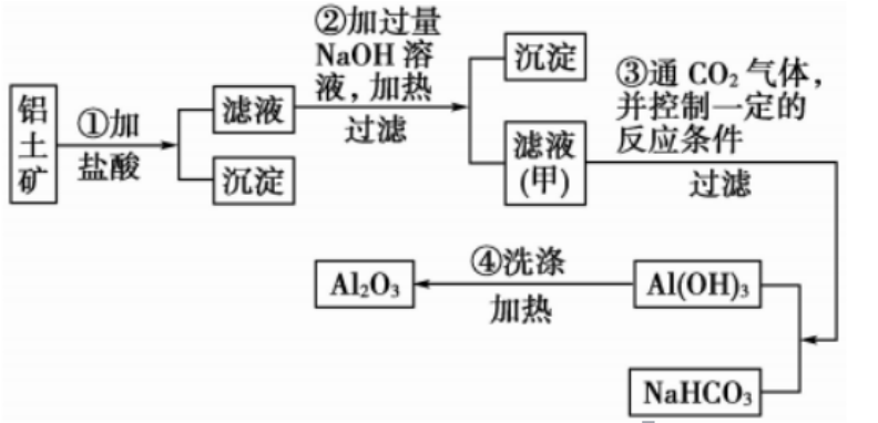 铝的物理性质，铝的化学性质（铝的相关性质）