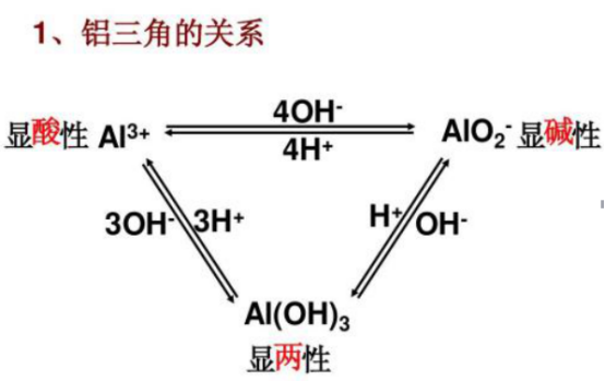 铝的物理性质，铝的化学性质（铝的相关性质）