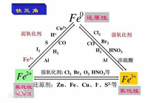 铝的物理性质，铝的化学性质（铝的相关性质）