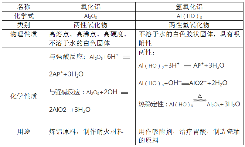铝的物理性质，铝的化学性质（铝的相关性质）