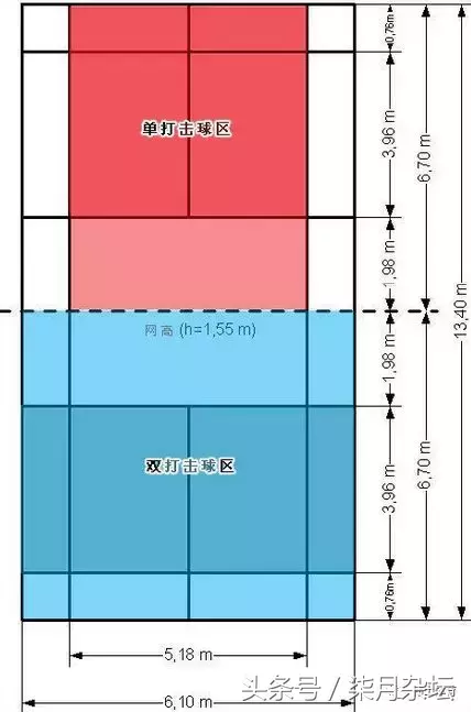 羽毛球规则介绍（一文读懂羽毛球比赛规则） 第5张