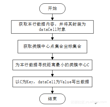 雾凇和树挂的区别，雾凇与树挂的区别（KMeans算法的MapReduce实现）
