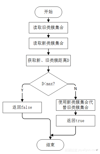 雾凇和树挂的区别，雾凇与树挂的区别（KMeans算法的MapReduce实现）