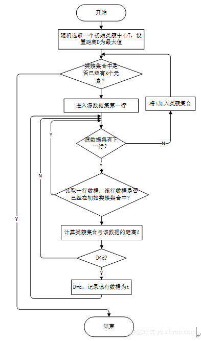 雾凇和树挂的区别，雾凇与树挂的区别（KMeans算法的MapReduce实现）