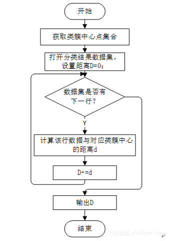 雾凇和树挂的区别，雾凇与树挂的区别（KMeans算法的MapReduce实现）
