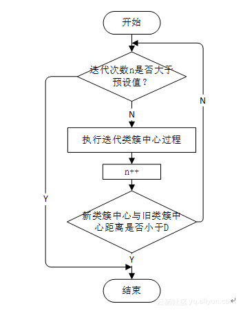 雾凇和树挂的区别，雾凇与树挂的区别（KMeans算法的MapReduce实现）