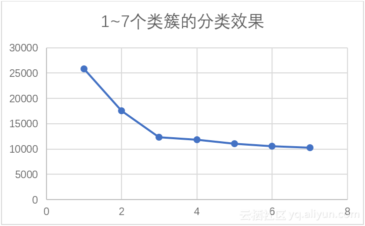 雾凇和树挂的区别，雾凇与树挂的区别（KMeans算法的MapReduce实现）