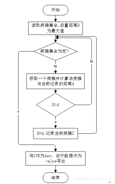 雾凇和树挂的区别，雾凇与树挂的区别（KMeans算法的MapReduce实现）