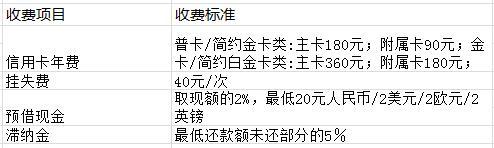 浦发银行跨行转账多久到账，上海浦东发展银行跨行转账多久？上海浦东发展银行跨行转账多久？谁知道（浦发信用卡常识，这些你得知）