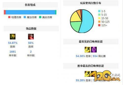 加里奥中单出装天赋12.5，LOL加里奥天赋符文出装