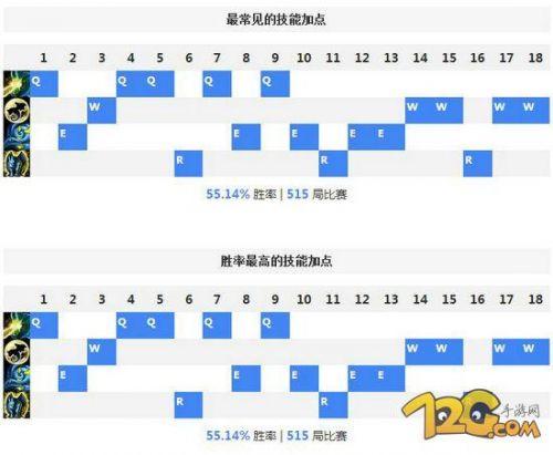 加里奥中单出装天赋12.5，LOL加里奥天赋符文出装