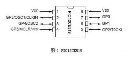 什么是pic单片机 通俗易懂讲PIC单片机：从一窍不通到入门进步