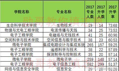 西安电子科技大学就业信息网（西安电子科技大学专业就业十强排行榜）