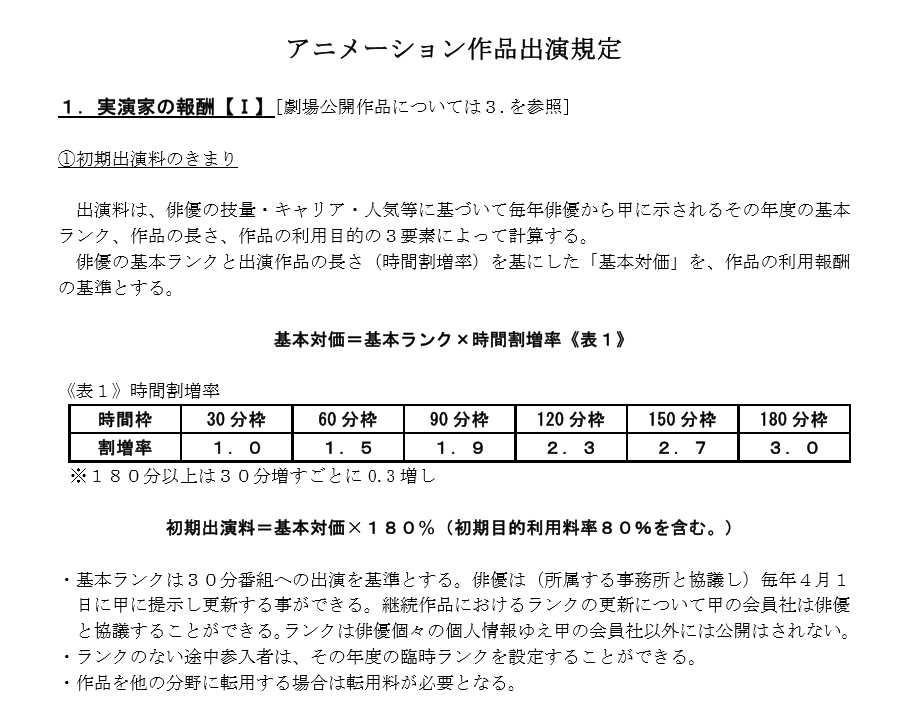 大谷打工网（关于日本声优）