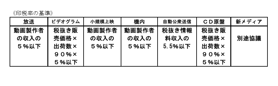 大谷打工网（关于日本声优）