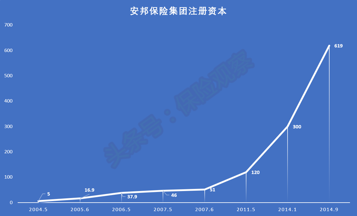 安邦财险（安邦保险帝国被接管）