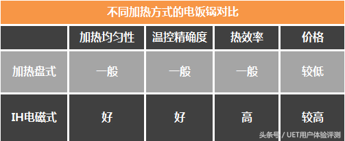 haolton是什么电饭锅，haoiton电饭煲怎么样（你真的会给电饭锅归类嘛）