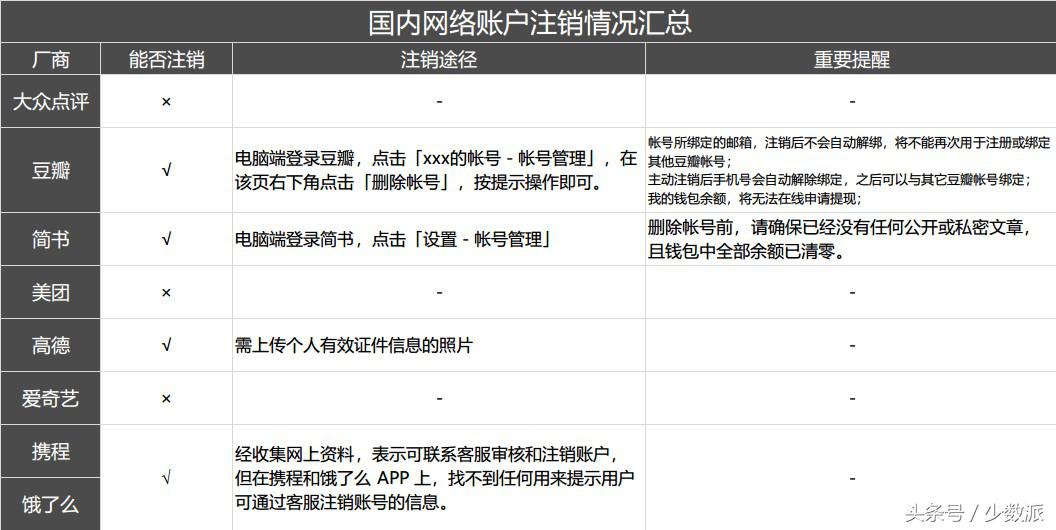 芝麻信用怎么关闭(芝麻信用不小心开通了)