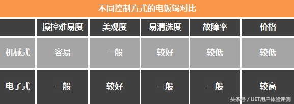 haolton是什么电饭锅，haoiton电饭煲怎么样（你真的会给电饭锅归类嘛）
