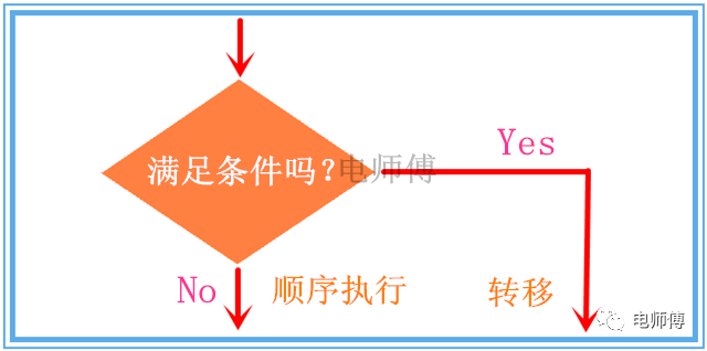 单片机rn 跟电师傅学单片机（17）：单片机控制转移指令图文讲解2