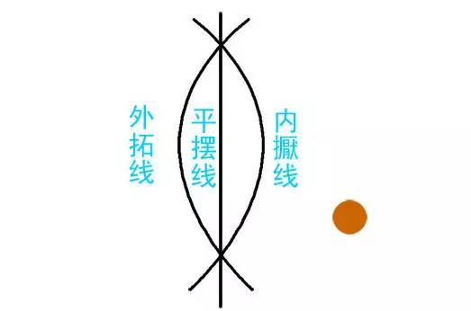 汽车外拓是什么意思，<附图片解释>（什么叫做外拓）