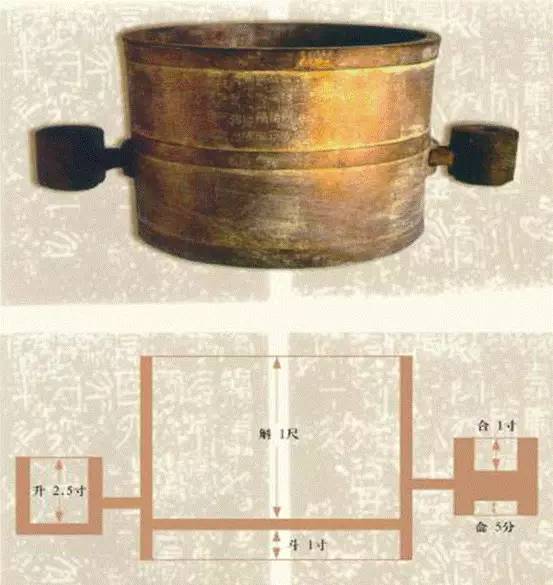 才高八斗指的是谁，才高八斗的八斗指的是谁（古代身高八尺、才高八斗、腰缠万贯到底是什么概念）