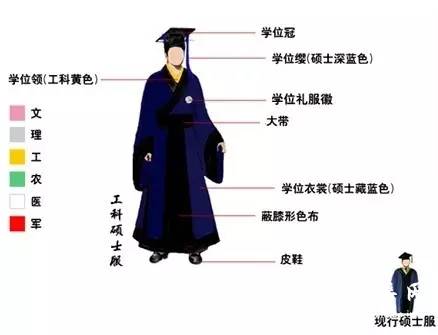 学士服里面穿什么衣服好看，女生学士服怎么搭配衣服好看（毕业季穿学士服的正确姿势）