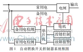基于单片机开关电源 基于单片机的双电源自动切换开关控制器