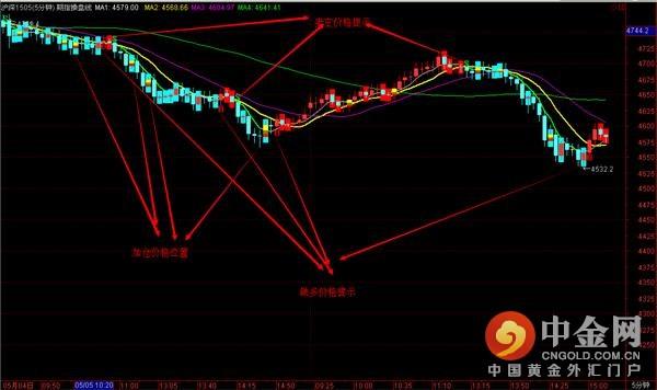 股指期货基础知识，股指期货基础知识讲解（股票入门基础知识）