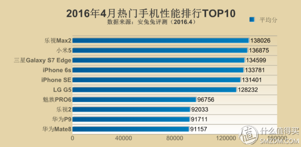 华为P9的介绍，华为P9 参数（华为队长·内战）