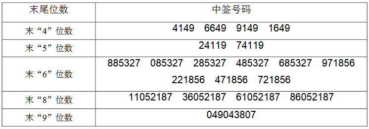 ~~网名，~~微信昵称（中签号码共54000个）
