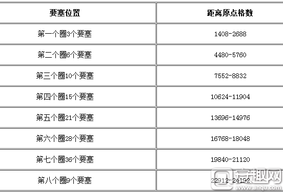 我的世界8个村庄加一个要塞，我的世界1.9要塞建造位置分析