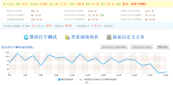 雷神键盘怎么调节灯光模式，雷神键盘灯怎么开（ThundeRobot）