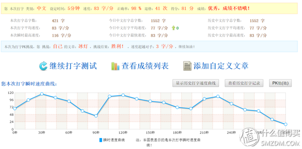 雷神键盘怎么调节灯光模式，雷神键盘灯怎么开（ThundeRobot）