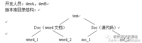 svn怎么用(svn使用教程)插图(1)