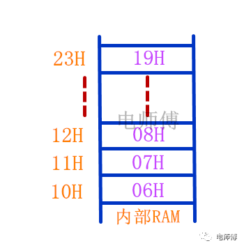 单片机loop 跟电师傅学单片机（18）：单片机控制转移指令编程案例讲解