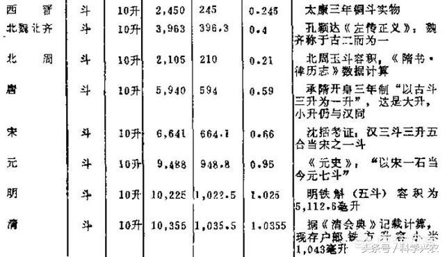 一石多少斤(古代的一石等于多少斤)插图(1)