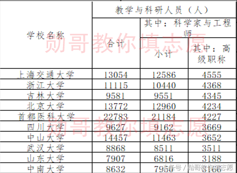 首都医科大学（全国大学科技实力大数据出炉）