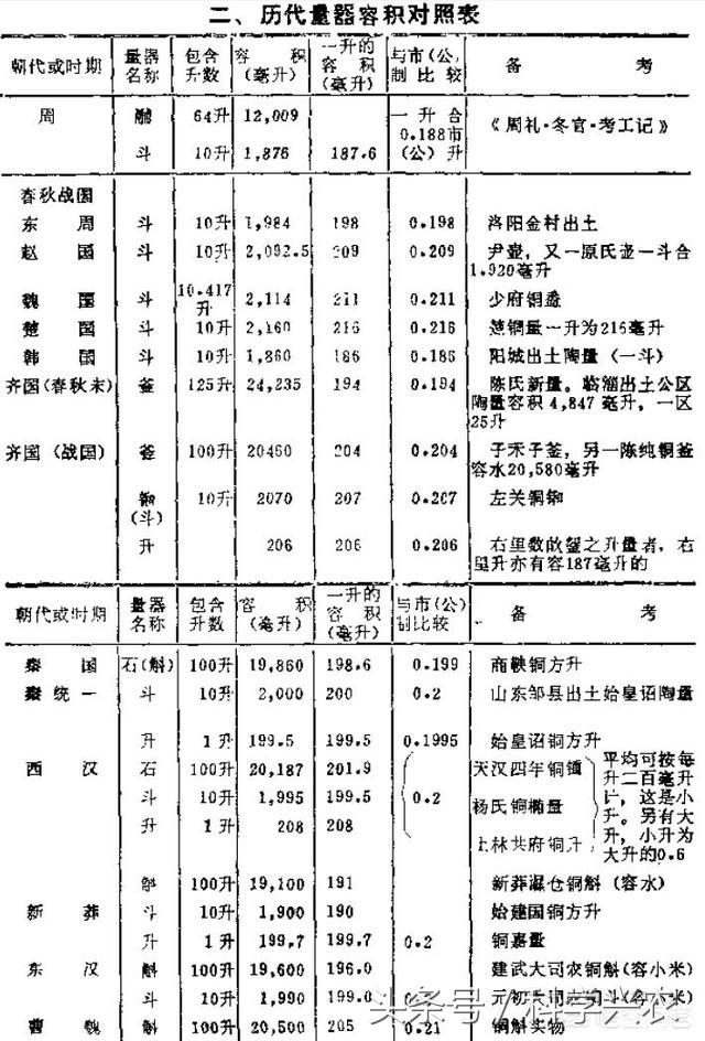 一石多少斤(古代的一石等于多少斤)插图