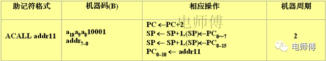 单片机中sp 跟电师傅学单片机（19）：单片机控制转移指令图文讲解3