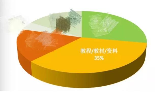 录播是什么意思，直播和录播有哪些区别（盗版不破，淘宝教育怎么办）