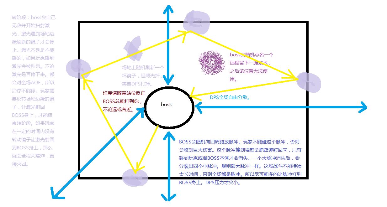 魔兽世界守望者地窟启动序列世界任务攻略，启动序列名词解释（史诗守望者地窟攻略狂暴战视角）