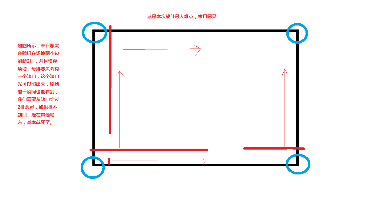 魔兽世界守望者地窟启动序列世界任务攻略，启动序列名词解释（史诗守望者地窟攻略狂暴战视角）
