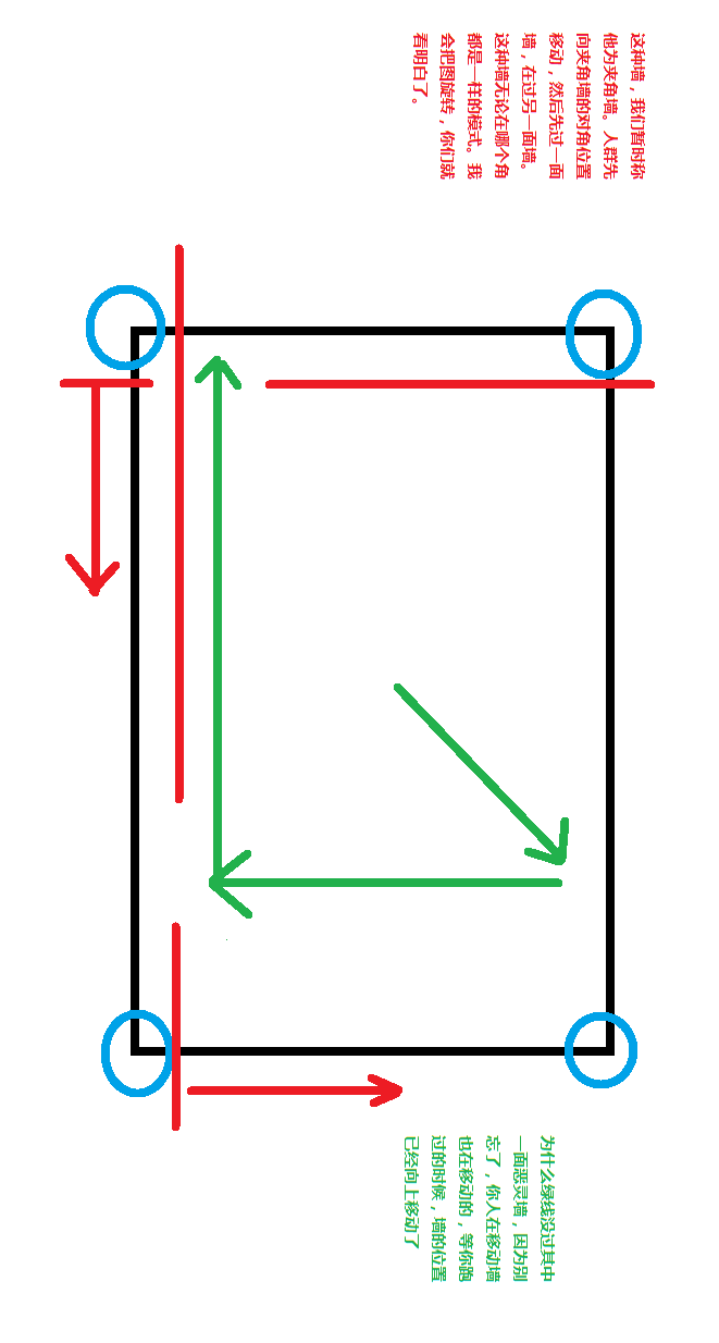魔兽世界守望者地窟启动序列世界任务攻略，启动序列名词解释（史诗守望者地窟攻略狂暴战视角）