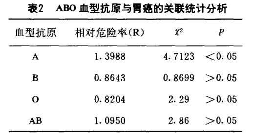 为什么要远离a型血的人，为什么说A型血最垃圾（A型血的人更容易得胃癌）