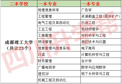 四川师范大学是一本还是二本(四川师范大学是一本还是二本分数线)