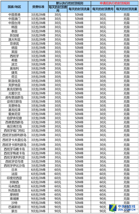 联通海外漫游流量包，联通手机到越南漫游怎么收费（教你搞定日韩运营商）