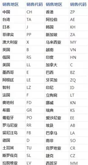 怎么查苹果手机是不是原装正品，怎么查看苹果手机是不是正品行货（行货？水货？翻新机？妖机）